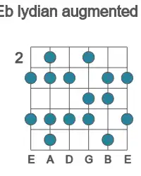 Guitar scale for Eb lydian augmented in position 2